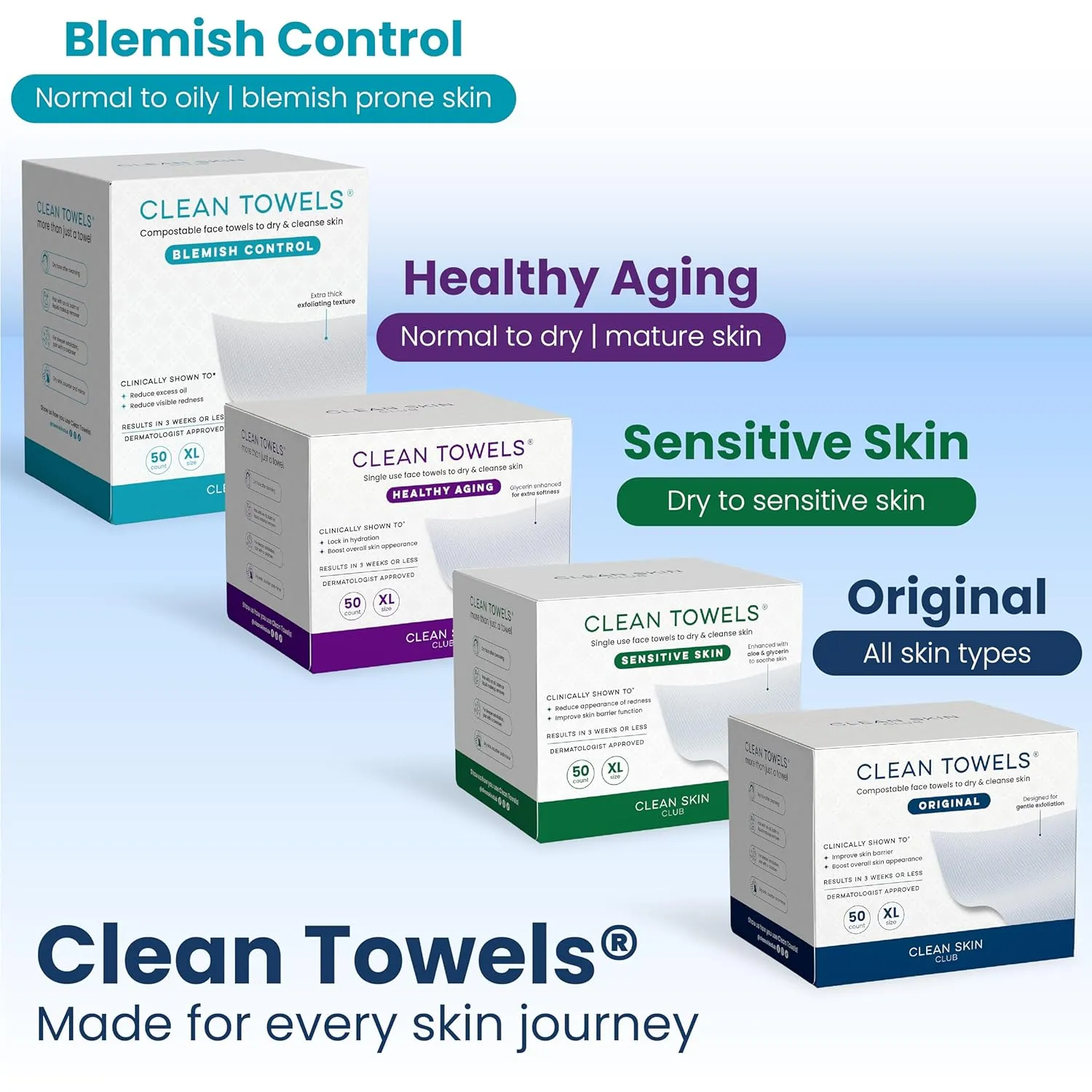 Clean Towels made for every skin journey Original Sensitive Skin Healthy Aging Blemish Control